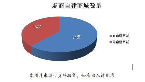 2021年中國虛擬運營商業務運營對標報告（第五期）——在線數據處理與交易處理業務數據分析篇