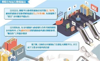網聯時代支付機構“斷直連”交出滿意答卷 九成業務平穩遷移背后的合規與效率變革